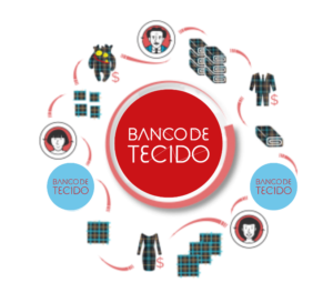 COMO COMPRAR TECIDO SUSTENTÁVEL NO BANCO DE TECIDO
