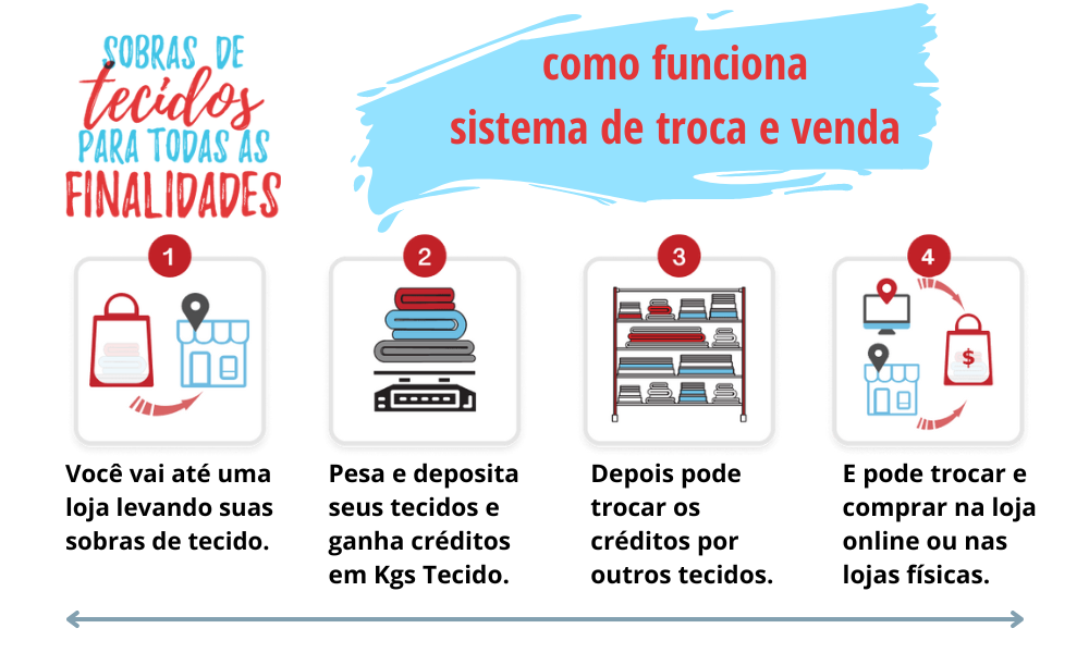 COMO COMPRAR TECIDO SUSTENTÁVEL PARA ROUPAS NO BANCO DE TECIDO?