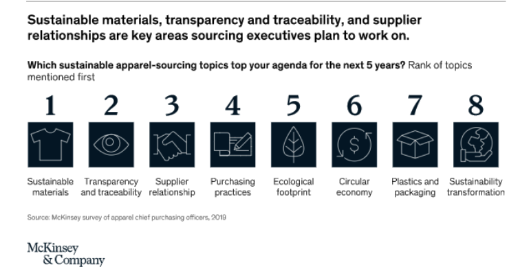 Consumo consciente na moda sustentável